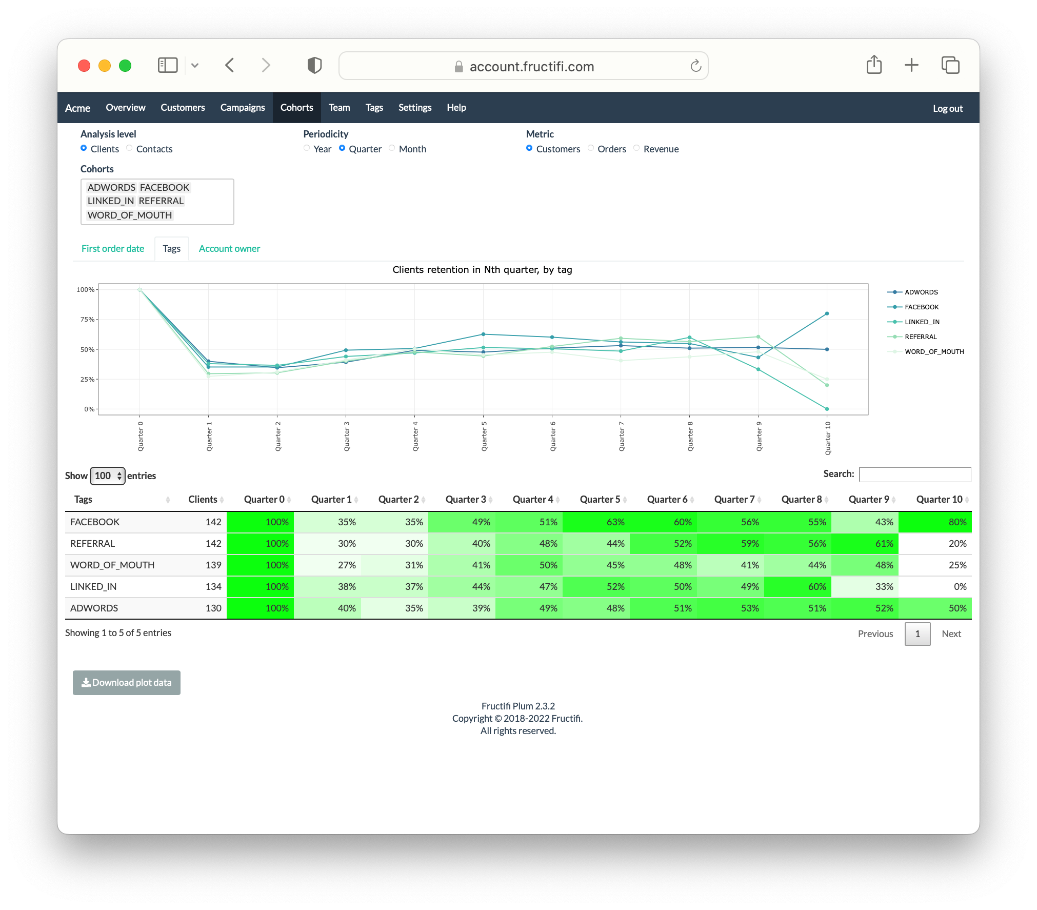 analyse de cohorte application fructifi